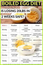 The Hard Boiled Egg Diet 2 Week Plan Hard Boiled Eggs Diet Boiled Egg Diet Egg Diet