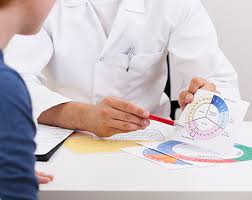 Maybe you would like to learn more about one of these? Birth Control Specialist Chicago Il Lake View East Skokie Il All For Women Healthcare Ob Gyn