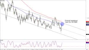 Chart Art Trend Retracement Plays On Eur Usd And Aud Usd