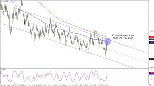 chart art trend retracement plays on eur usd and aud usd