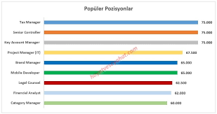 En i̇yi 2 yıllık sağlık bölümleri 2021. Almanya Da Maaslar Meslek Ortalamalari Yeni Mezun Maaslari Hayat Ve Seyahat