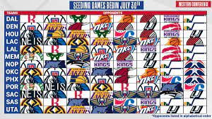 The eastern conference is one of two conferences that make up the national basketball association (nba), the other being the western conference. Nba On Twitter Who Has The Toughest Road To The Nba Playoffs Wholenewgame Western Conference Opponents
