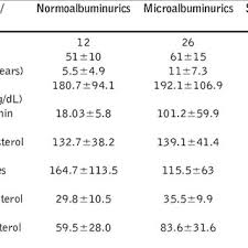 Normo And Microalbuminurics Patients In Type 2 Diabetes A