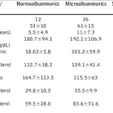 Modeled Age Adjusted Incidence Of Diabetes Related Esrd In