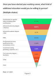 is online learning the future of education world economic