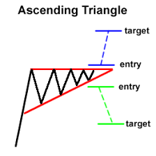 Know The 3 Main Groups Of Chart Patterns Babypips Com