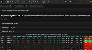 Binance Volume Monitor Scanner Tool By Cryptolume Cryptolume