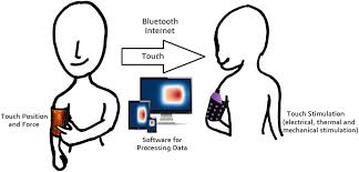 33 helen and i are going to the cinema tonight. Touchyou A Wearable Touch Sensor And Stimulator For Using Our Own Body As A Remote Sex Interface