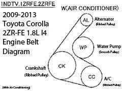 Genuine toyota serpentine belts meet toyota s standards for performance and come with a manufacturer's warranty. Toyota Corolla Serpentine Accessory Belt Replacement Guide 2009 To 2013 Model Years 2zr Fe 1 8l I4 Engine Picture Illustrat Toyota Corolla Corolla Toyota