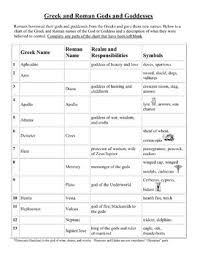 Greek And Roman Worksheets Teaching Resources Tpt