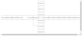 Highcharts Organization Nodes Overlapping Stack Overflow