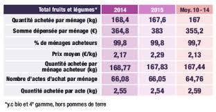 Les Enfants Cible En Or Du Rayon Fruits Et Fruits Et Legumes