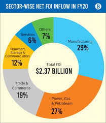 Nikkei Asia - FDI success fails to lift Thailand out of... | Facebook