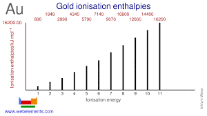 We did not find results for: Webelements Periodic Table Gold Properties Of Free Atoms