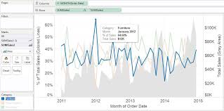 tableau pie chart a better approach evolytics