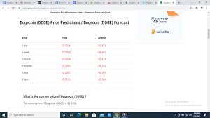 According to doge price prediction 2023, dogecoin price might be up to usd 0.11076601. Dogecoin Price Prediction And Forecast For 2021