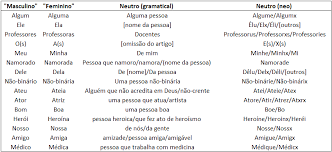 Pra que uma pessoa cisgênero não. O Que E Neolinguagem