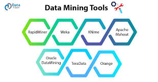 Everything You Need To Know About Data Mining And Data Science Data Mining Data Science Science Tools