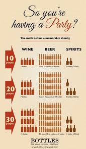 Penelope Kirui On Twitter Party Drinks Wine And Beer Party Planning
