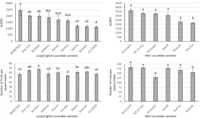 In the biological control of whiteﬂies and other pests in green Control Of Cucumber Green Mottle Mosaic Virus In Commercial Greenhouse Production With Agricultural Disinfectants And Resistant Cucumber Varieties Biorxiv