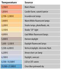 Science Of Colour Light Prismtech Graphics