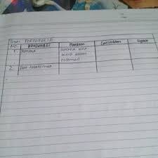 (b) berisi empat baris setiap rangkap. Penggunaan Konjungsi Pada Pantun Gurindam Syair Tolong Yah Makasih Brainly Co Id