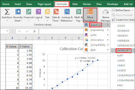 How To Make A Linear Calibration Curve In Excel