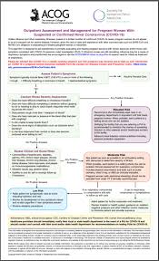 Acog Algorithm Outpatient Assessment Management For Pregnant Women With Suspected Or Confirmed Covid 19 Physician S Weekly