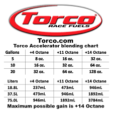 Torco F500010t High Octane Unleaded Fuel Accelerator 6x1 Quart