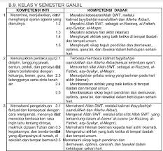 Kurikulum pai dan bahasa arab ini dibuat untuk mengantisipasi perubahan yang sangat cepat. Pemetaan Ki Kd Akidah Akhlak Kls 5 Mi Kurikulum 2013 Revisi 2018 File Guru Now