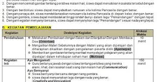 Pin Di Info Gtk