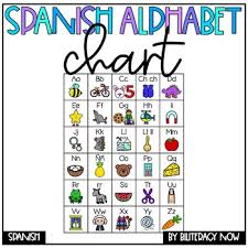 For additional resources in spanish visit primera escuela.com's alphabet theme or visit each letter link below. Interactive Spanish Alphabet Chart With Pictures Abecedario Con Dibujos