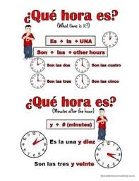 Telling Time In Spanish Grammar Notes Time In Spanish Telling Time In Spanish Spanish Notes