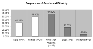 Lovenox is given as a subcutaneous injection into the sides of the abdomen, atleast 2 inches away from the belly button. Effects Of Injection Duration On Site Pain Intensity And Bruising Associated With Subcutaneous Administration Of Lovenox Enoxaparin Sodium Semantic Scholar