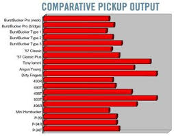 Gibson Pickups Output Chart Photo By Zakkwyldefan79 Gibson