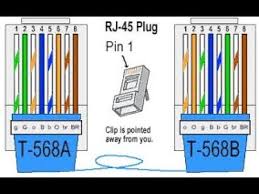 Spread, untwist the pairs, and arrange the wires in the order of the desired cable end. Rj45 Connector Color Code Google Search Ethernet Wiring Ethernet Cable Network Cable
