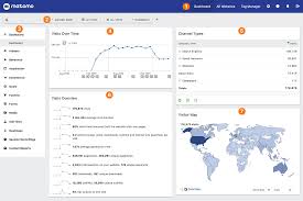 It's totally free to make your reports online with designhill. A Tour Of Matomo User Guide Analytics Platform Matomo