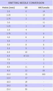 Ravelry Dalbrecht8s Knitting Needle Conversion Chart