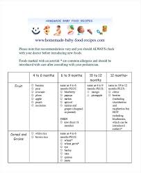 79 Credible 8 Month Baby Food Chart In Bengali