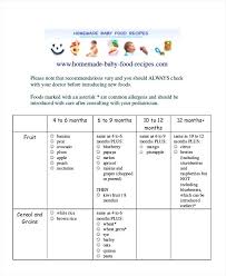 79 credible 8 month baby food chart in bengali