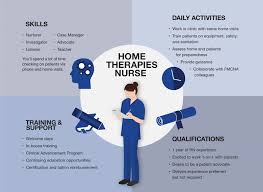 Check spelling or type a new query. Become A Home Therapies Rn