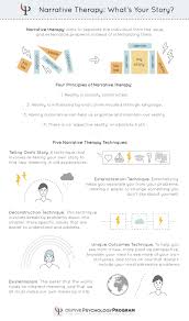 19 Narrative Therapy Techniques Interventions Worksheets