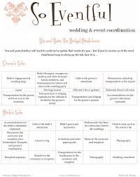 Ask The Expert Wedding Expenses Who Pays For What With Images Wedding Expenses Wedding Who Pays Wedding Planning Advice