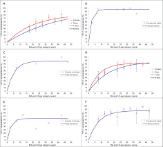 It is the average number of children who died within the first five years of life, per woman. Global And Regional Estimates Of Prevalent And Incident Herpes Simplex Virus Type 1 Infections In 2012