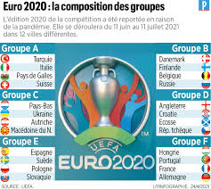 Ce mardi 15 juin, l'équipe de france affronte l'allemagne. Euro 2021 Sur Quelles Chaines Peut On Suivre La Competition Le Parisien