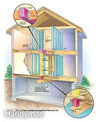 How To Install A Load Bearing Wall Beam