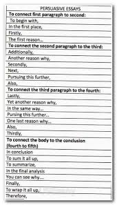 Pin On Essay Writing