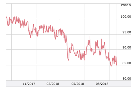 the one reason tesla bonds could be a rewarding investment