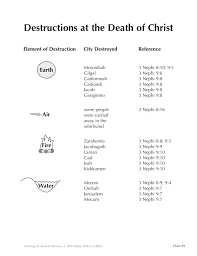 View Chart Pdf Byu Studies