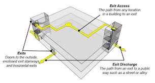 Building Schematic Shows Exit Access As A Path From Any Location In A Building To An Exit Exits That Are Doors To Leading Egress School Architecture Building